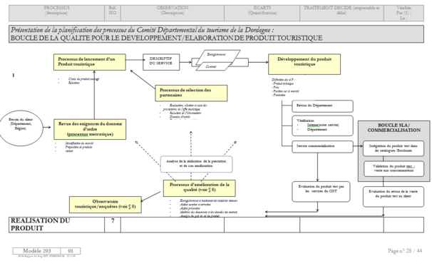 ISO 9001 - Novembre 2000, CDT de Dordogne : 1er diagnostic ISO pour un CDT