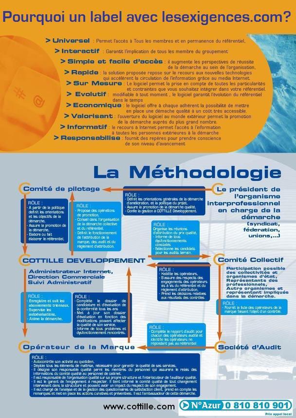 Créer une Marque Qualité pour mon réseau, les questions à se poser Créer une Marque Qualité pour mon réseau, les questions à se poser