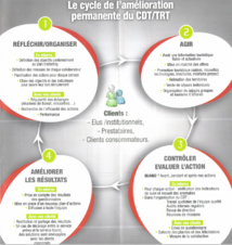 ISO 9001 - Quelles valeurs ajouté pour pour un CDT/CRT - ADT ?
