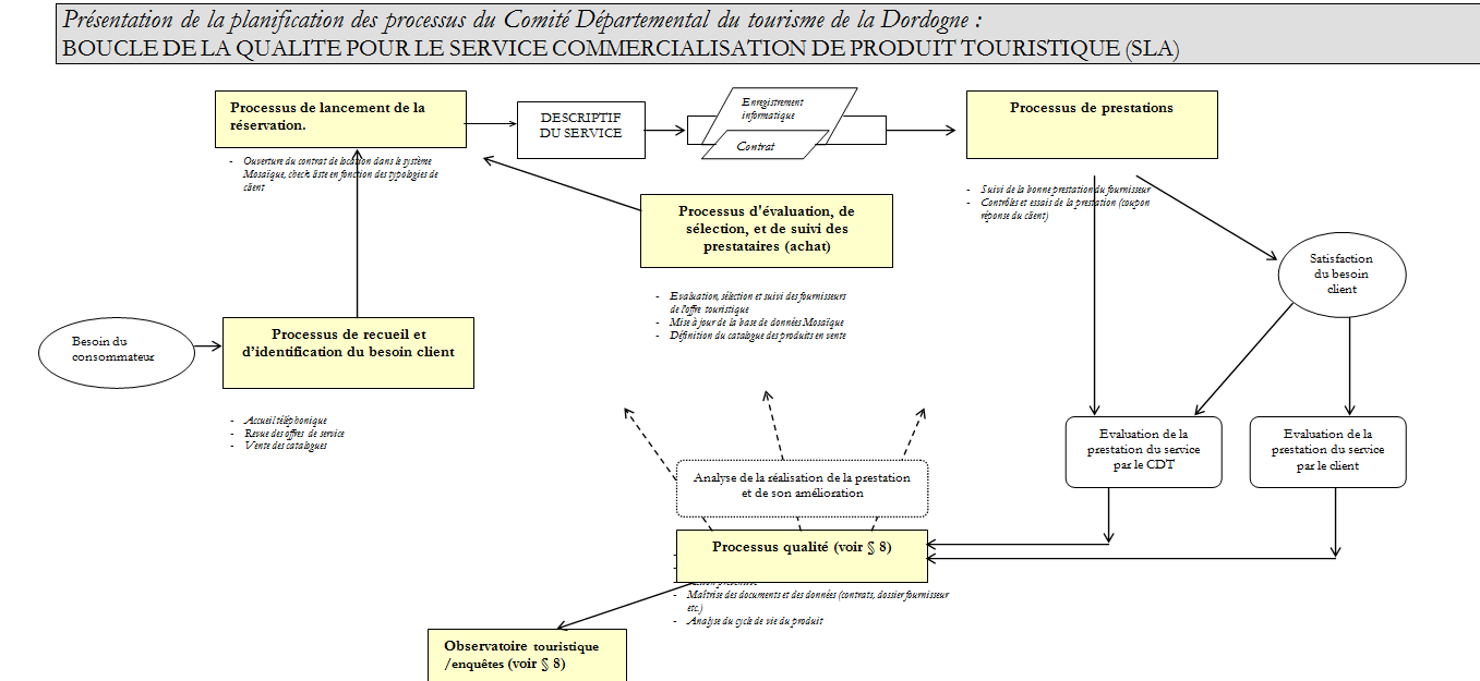 1er modélisation qualité CDT