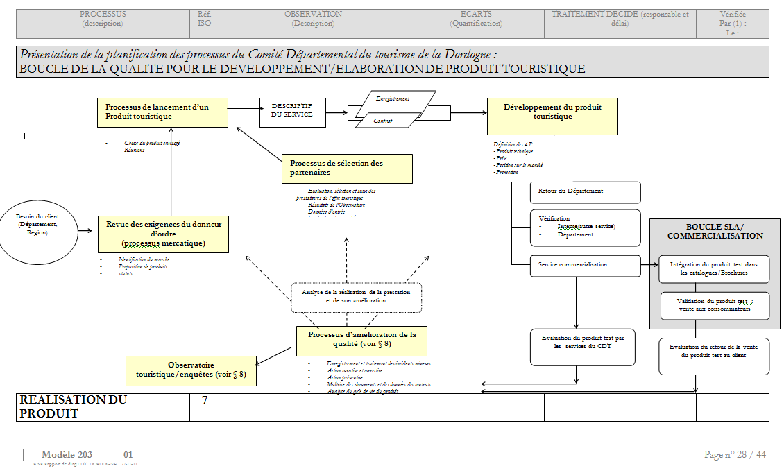 ISO 9001 - Novembre 2000, CDT de Dordogne : 1er diagnostic ISO pour un CDT