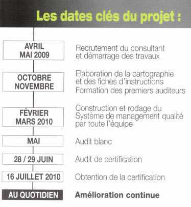 ISO 9001 - Quelles valeurs ajouté pour pour un CDT/CRT - ADT ?