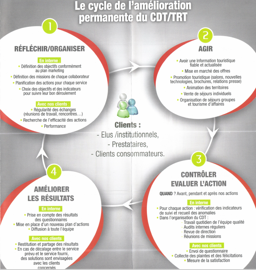 ISO 9001 - Quelles valeurs ajouté pour pour un CDT/CRT - ADT ?