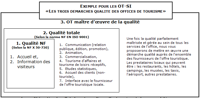 1999 - Qualité destination