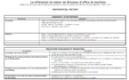 2008 - Les métiers des directeurs d'office de tourisme