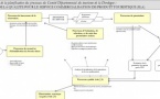 ISO 9001 - Novembre 2000, CDT de Dordogne : 1er diagnostic ISO pour un CDT