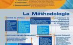 Créer une Marque Qualité pour mon réseau, les questions à se poser