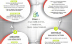 ISO 9001 - Quelles valeurs ajouté pour pour un CDT/CRT - ADT ?
