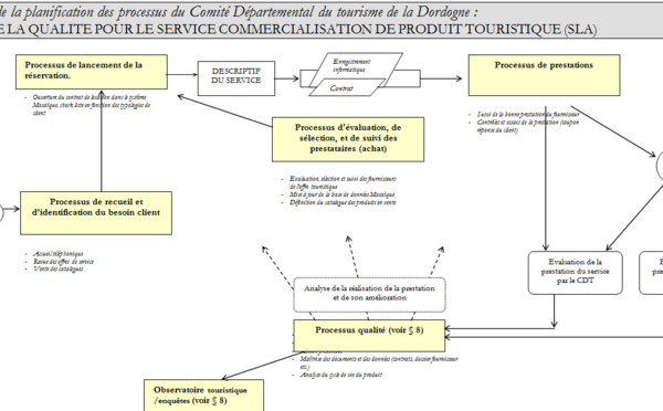 ISO 9001 - Novembre 2000, CDT de Dordogne : 1er diagnostic ISO pour un CDT