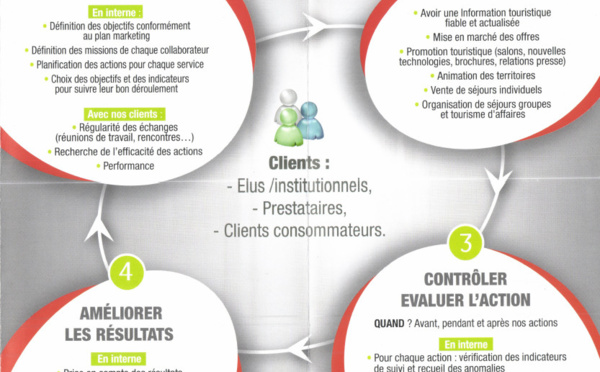 ISO 9001 - Quelles valeurs ajouté pour pour un CDT/CRT - ADT ?